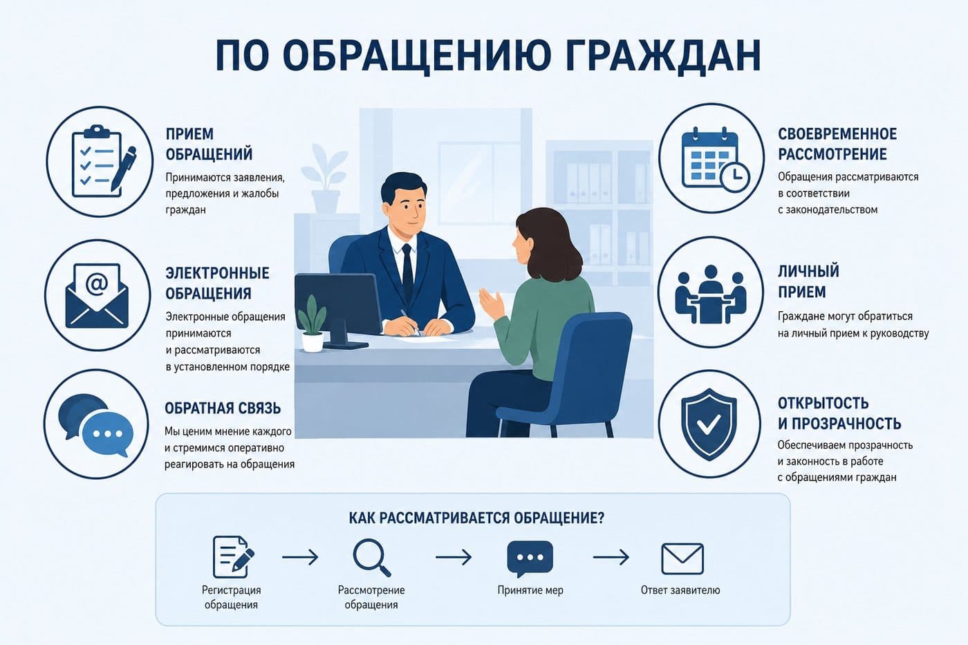 Инвестициялар боюнча улуттук агенттик жарандар жана бизнес-коомчулук менен өз ара байланышты күчөтүүдө