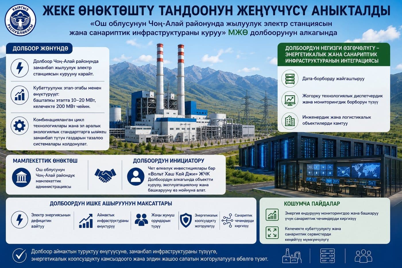 Жылуулук электр станциясын жана санариптик инфраструктураны куруу долбоору боюнча жеке өнөктөштү тандоонун жеңүүчүсү аныкталды